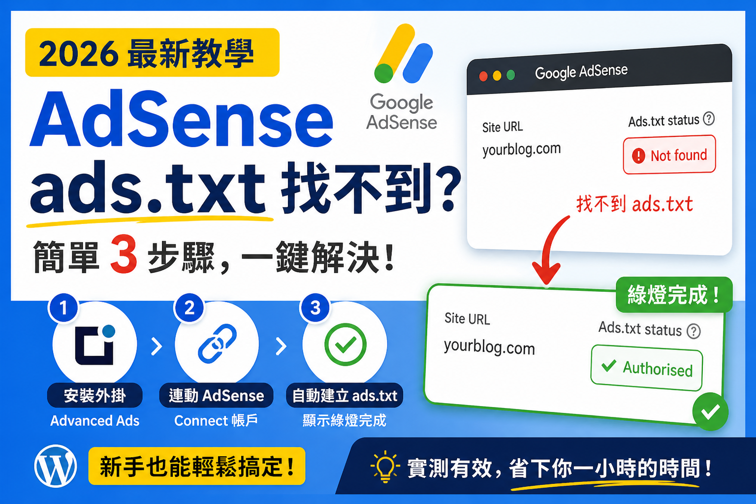 【2026 最新】Google AdSense ads.txt 找不到?完整教學(WordPress 一鍵解法)