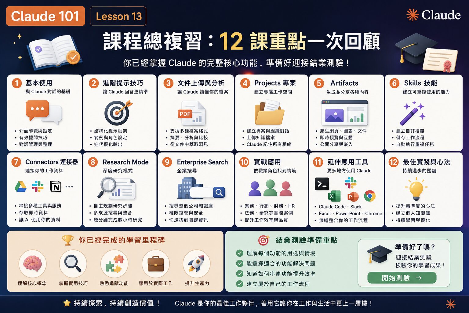 Claude 101 Lesson 13｜課程總複習：12 課重點一次回顧，準備好迎接結業測驗