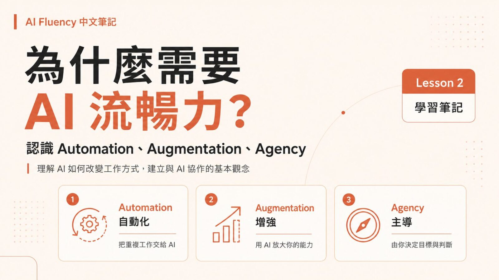AI Fluency Framework Lesson 2|為什麼需要 AI 流暢力?3 種 AI 協作模式Automation、Augmentation、Agency 解析