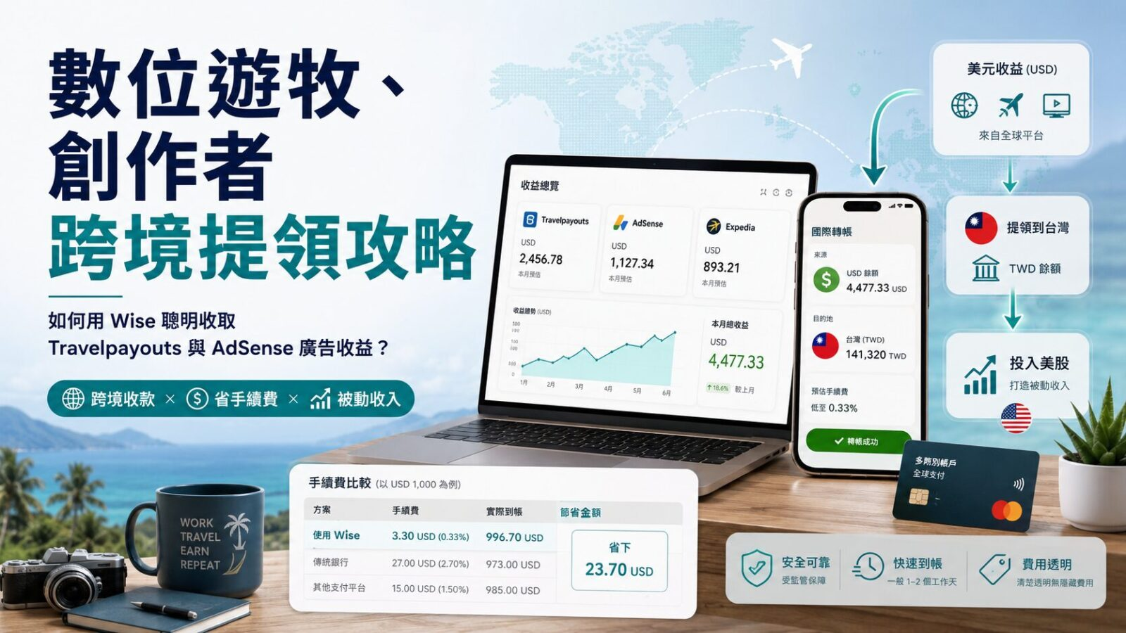 數位遊牧、創作者跨境提領攻略:如何用 Wise 聰明收取 Travelpayouts 與 AdSense 廣告收益?