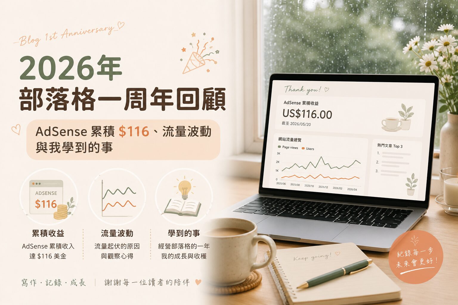 2026年部落格一周年回顧｜AdSense 累積 $116、流量波動與我學到的事