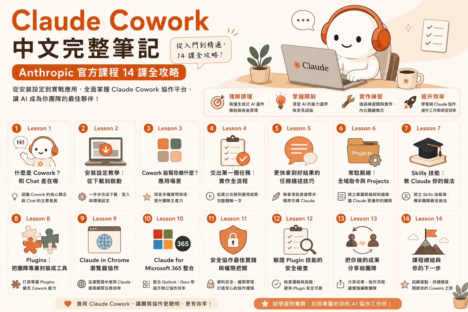 Claude Cowork 中文完整筆記|Anthropic 官方課程 14 課全攻略