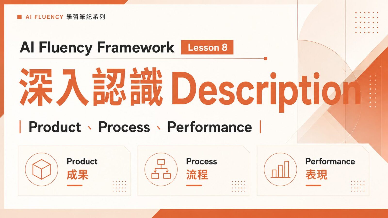 AI Fluency Framework Lesson 8|深入認識 Description:Product、Process、Performance