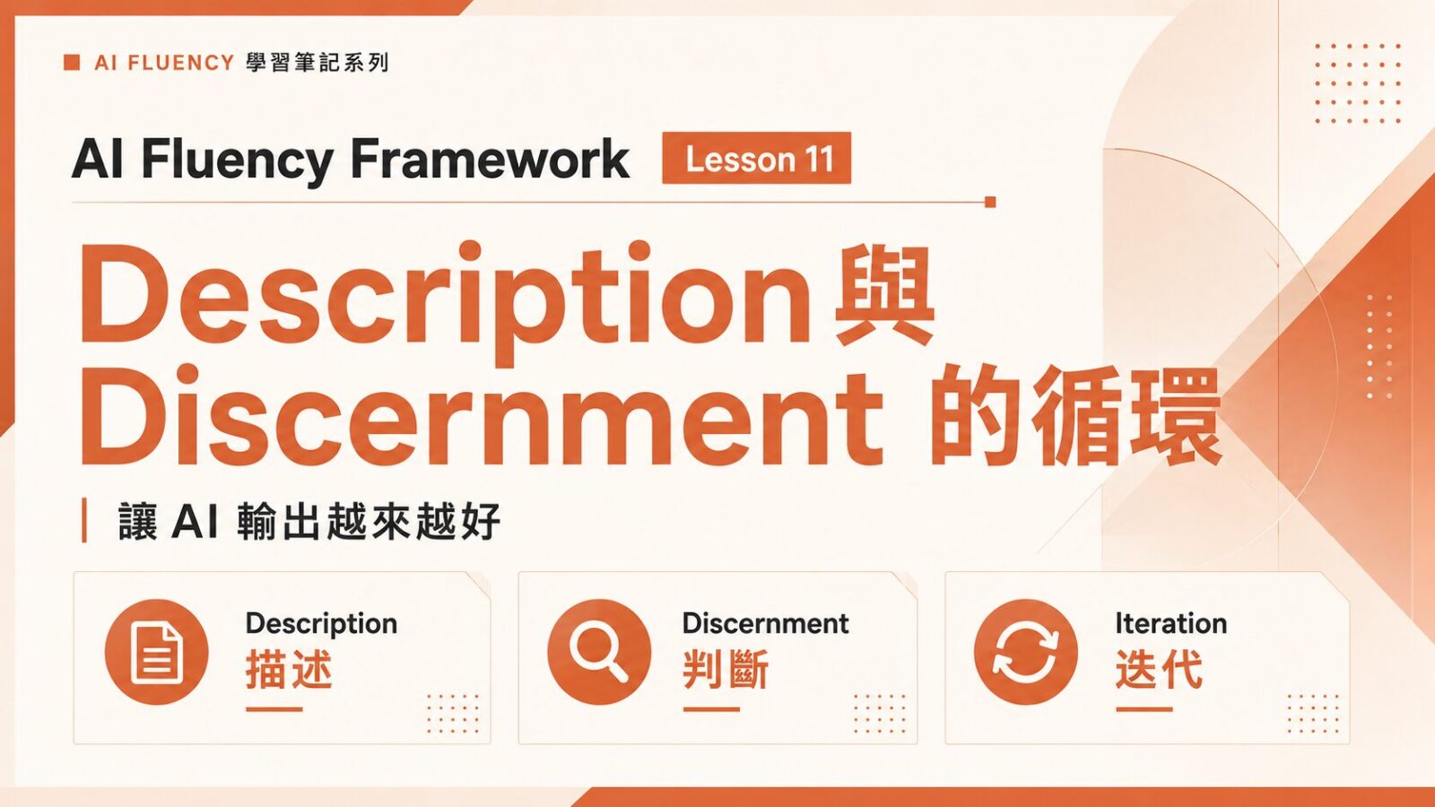 AI Fluency Framework Lesson 11|Description 與 Discernment 的循環:讓 AI 輸出越來越好