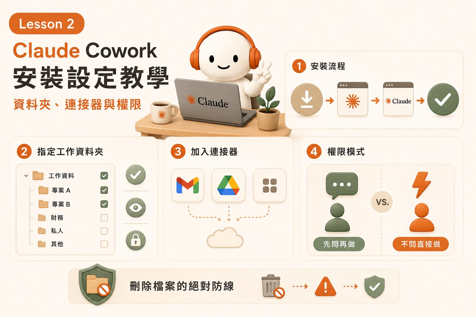 Claude Cowork Lesson 2|安裝設定教學:資料夾、連接器與權限