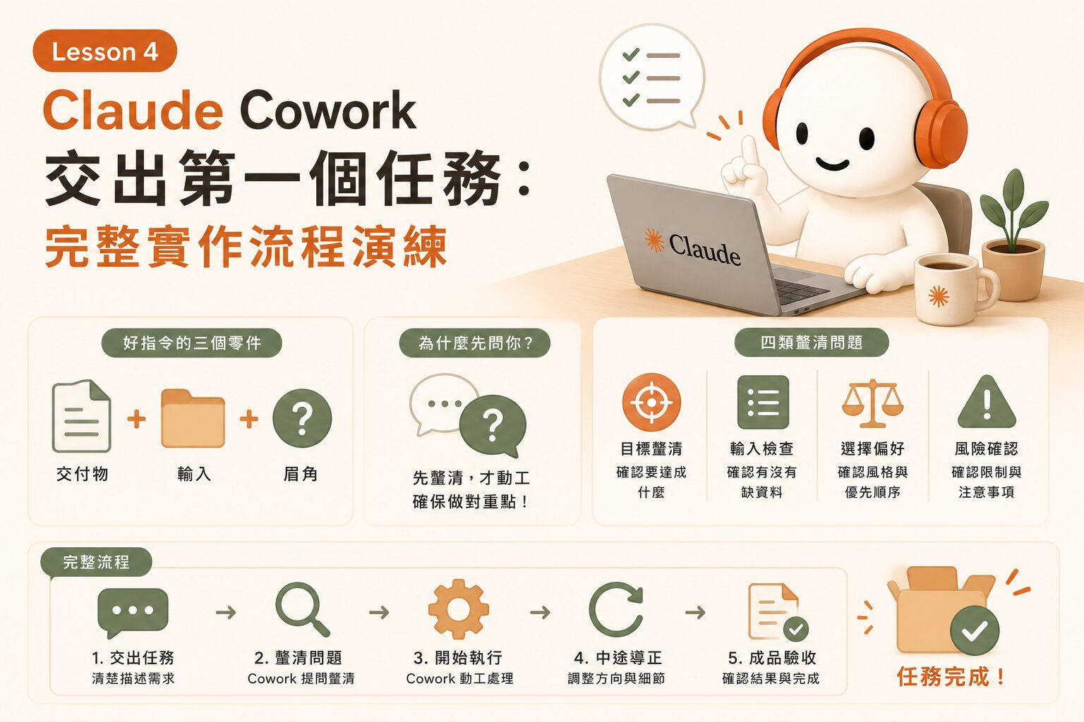 Claude Cowork Lesson 4|交出第一個任務:完整實作流程演練