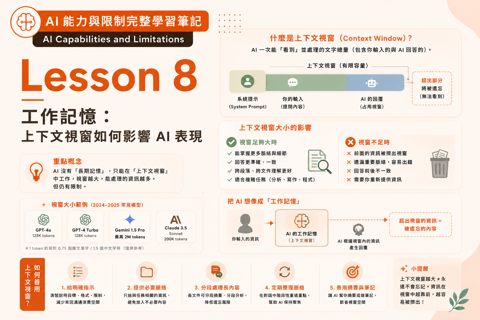 AI Capabilities Lesson 8|工作記憶:上下文視窗如何影響 AI 表現