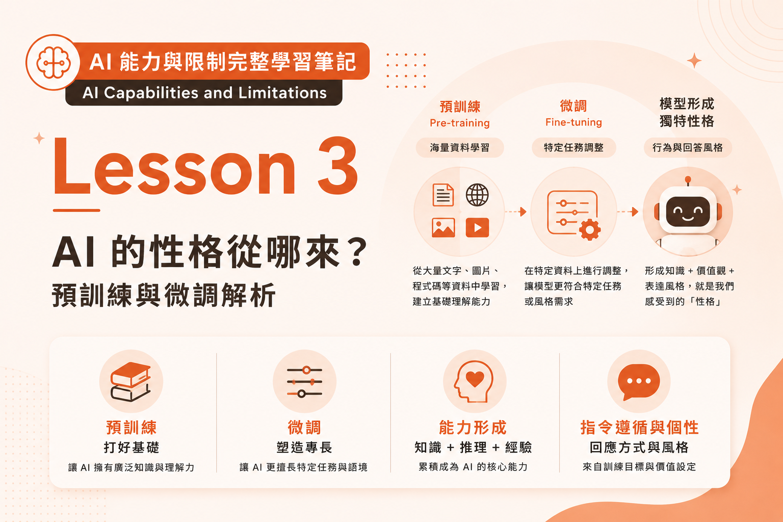 AI Capabilities Lesson 3｜AI 的性格從哪來？預訓練與微調解析