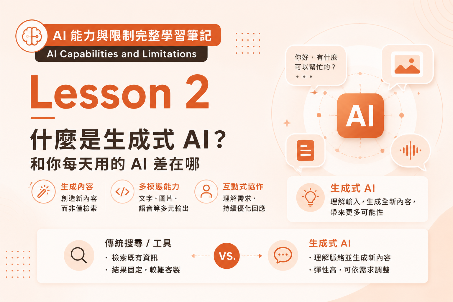 AI Capabilities Lesson 2｜什麼是生成式 AI？和你每天用的 AI 差在哪