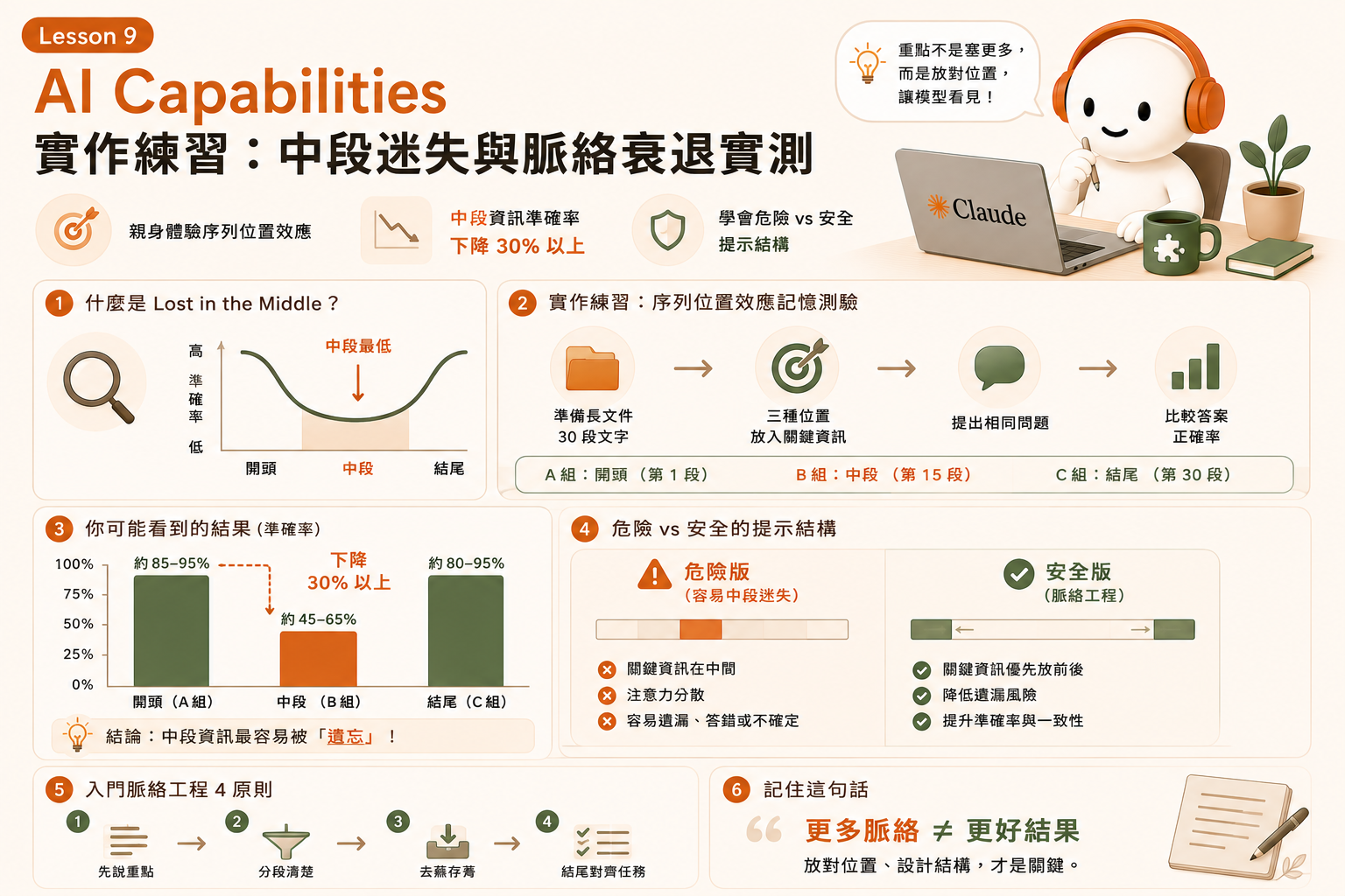 AI Capabilities Lesson 9|實作練習:中段迷失與脈絡衰退實測