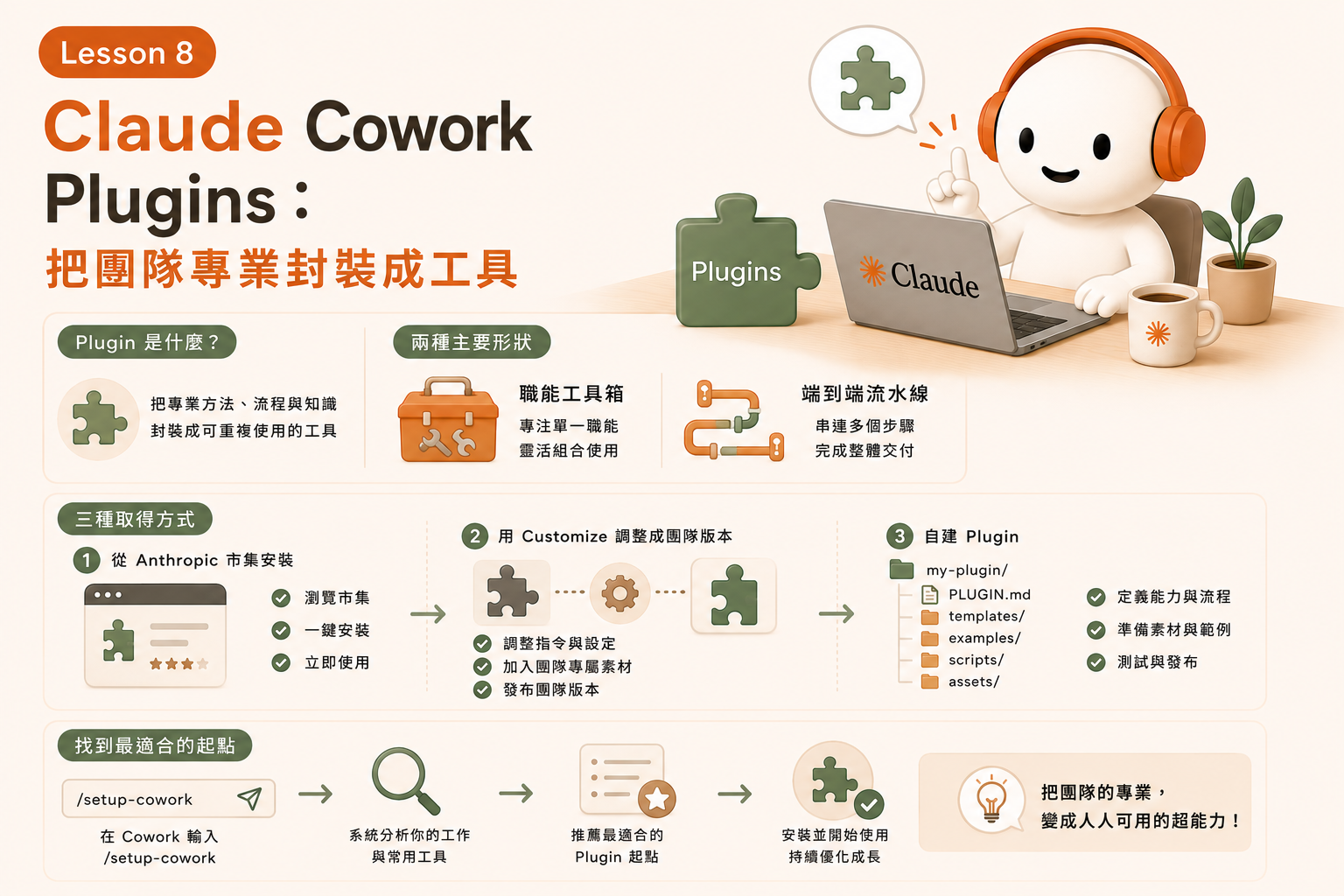 Claude Cowork Lesson 8｜Plugins：把團隊專業封裝成工具