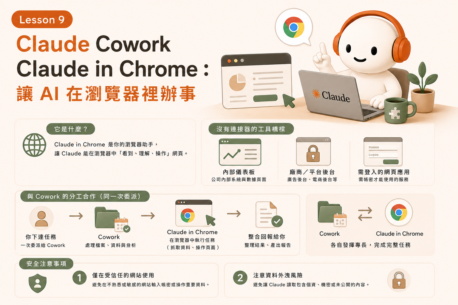 Claude Cowork Lesson 9｜Claude in Chrome：讓 AI 在瀏覽器裡辦事
