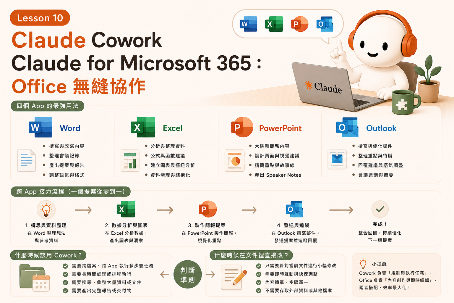 Claude Cowork Lesson 10｜Claude for Microsoft 365：Office 無縫協作
