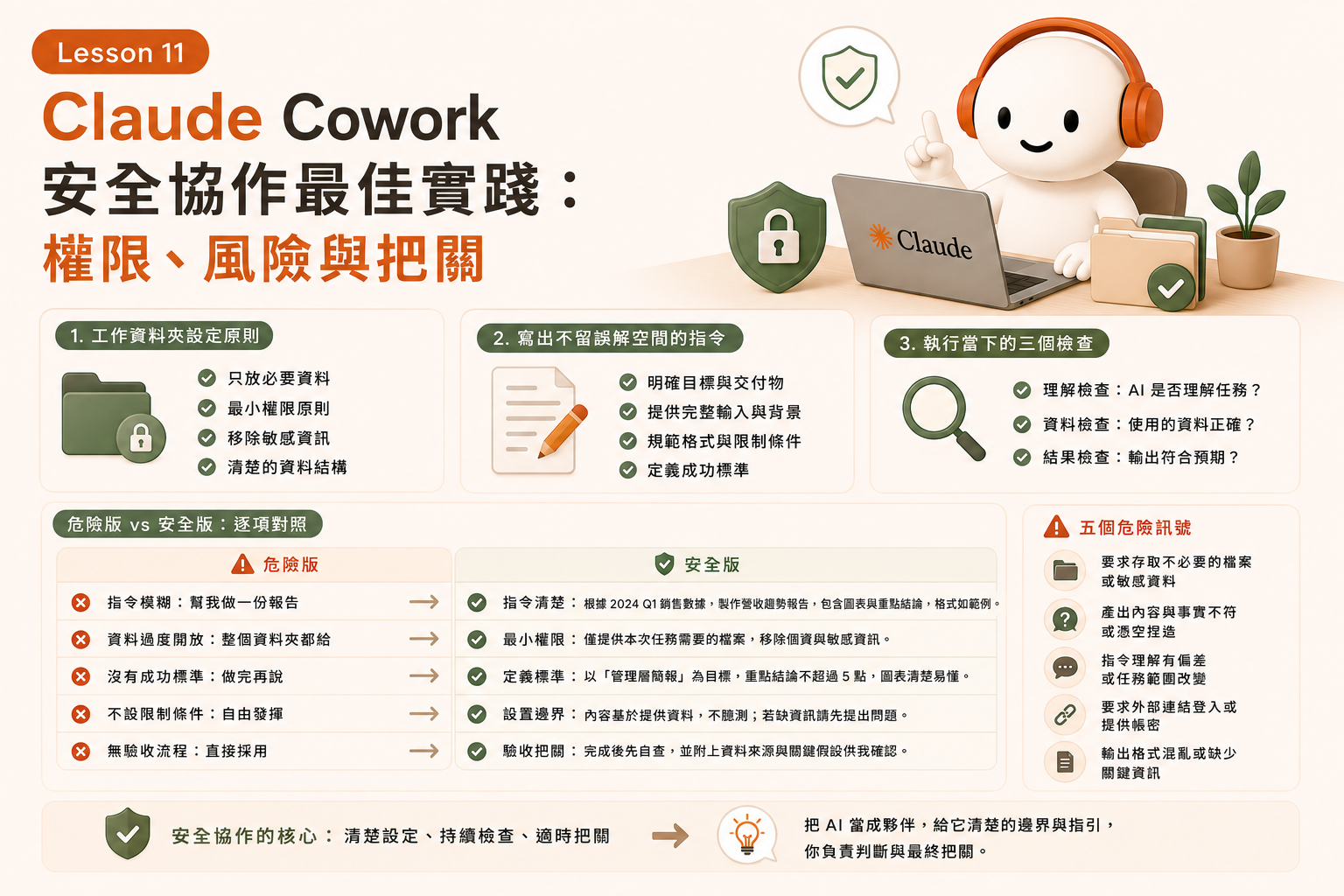 Claude Cowork Lesson 11｜安全協作最佳實踐：權限、風險與把關