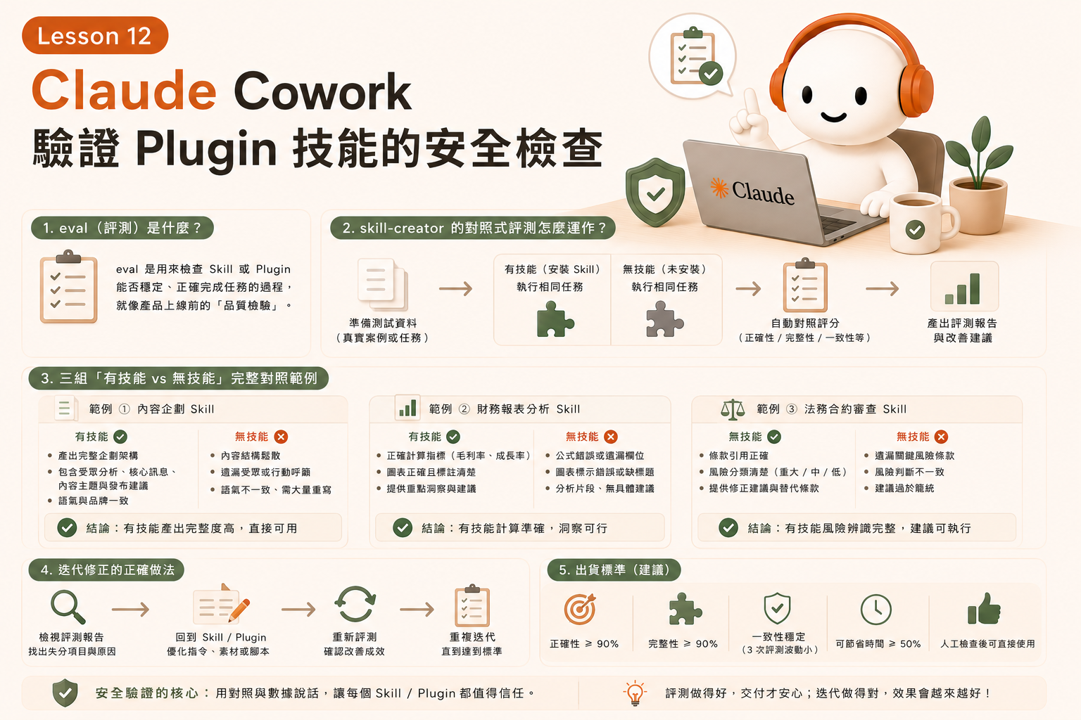 Claude Cowork Lesson 12｜驗證 Plugin 技能的安全檢查
