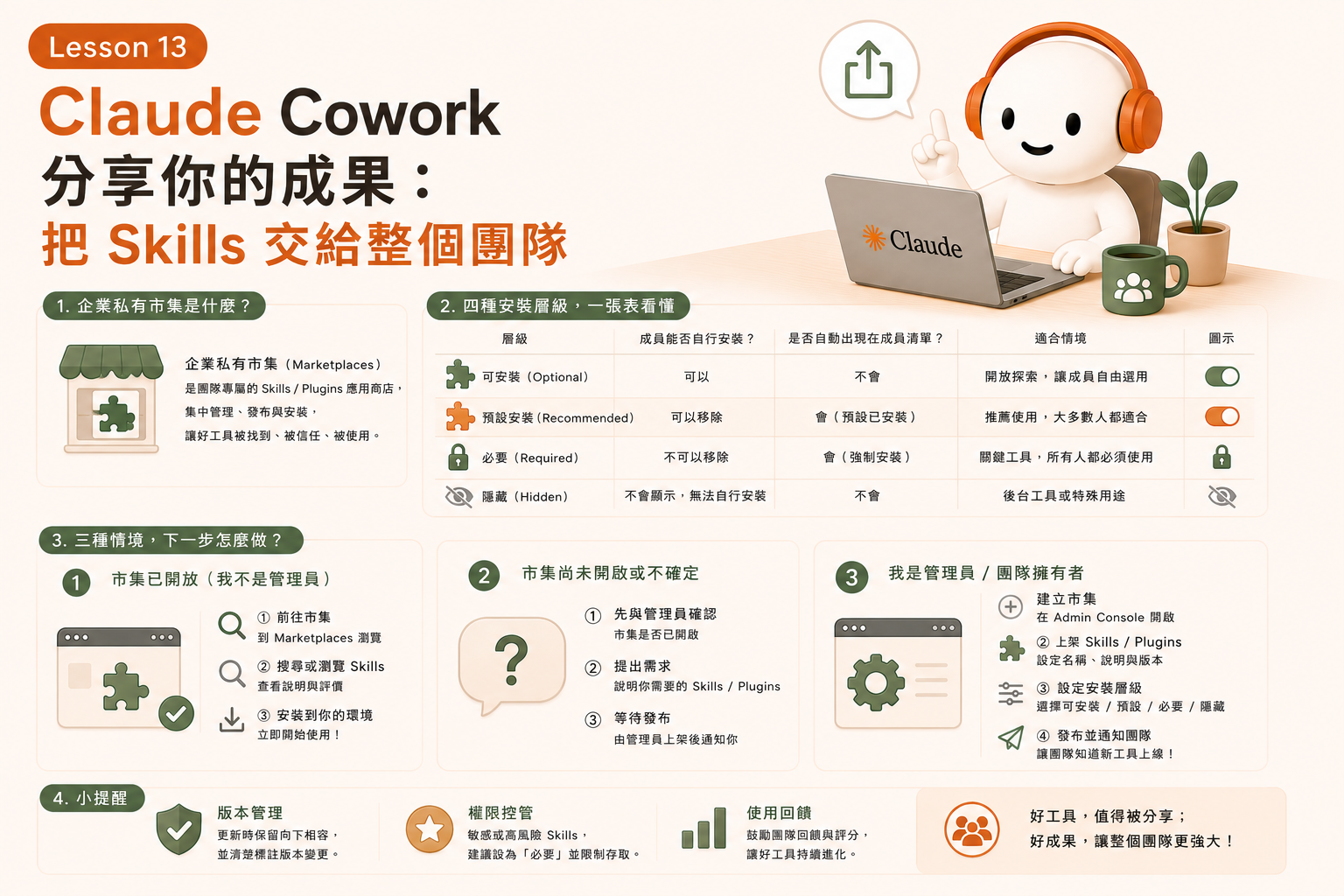 Claude Cowork Lesson 13｜分享你的成果：把 Skills 交給整個團隊