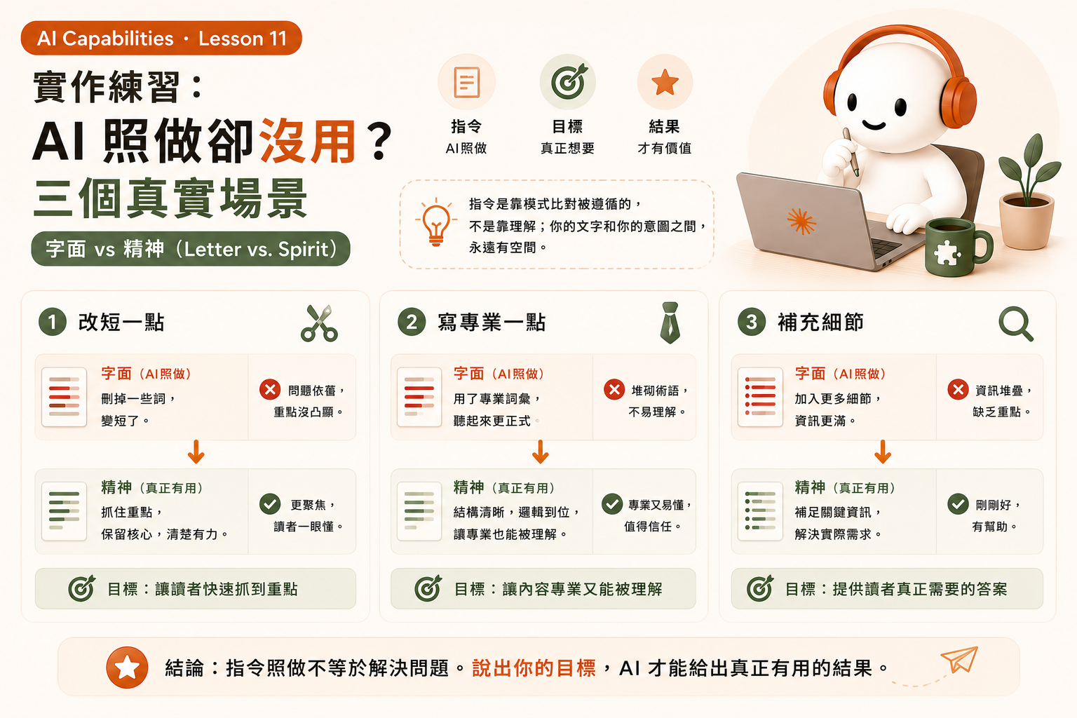 AI Capabilities Lesson 11｜實作練習：AI 照做卻沒用？三個真實場景