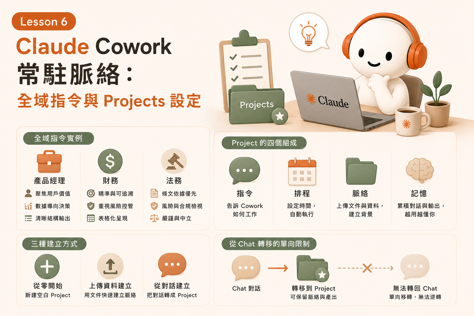 Claude Cowork Lesson 6｜常駐脈絡：全域指令與 Projects 設定