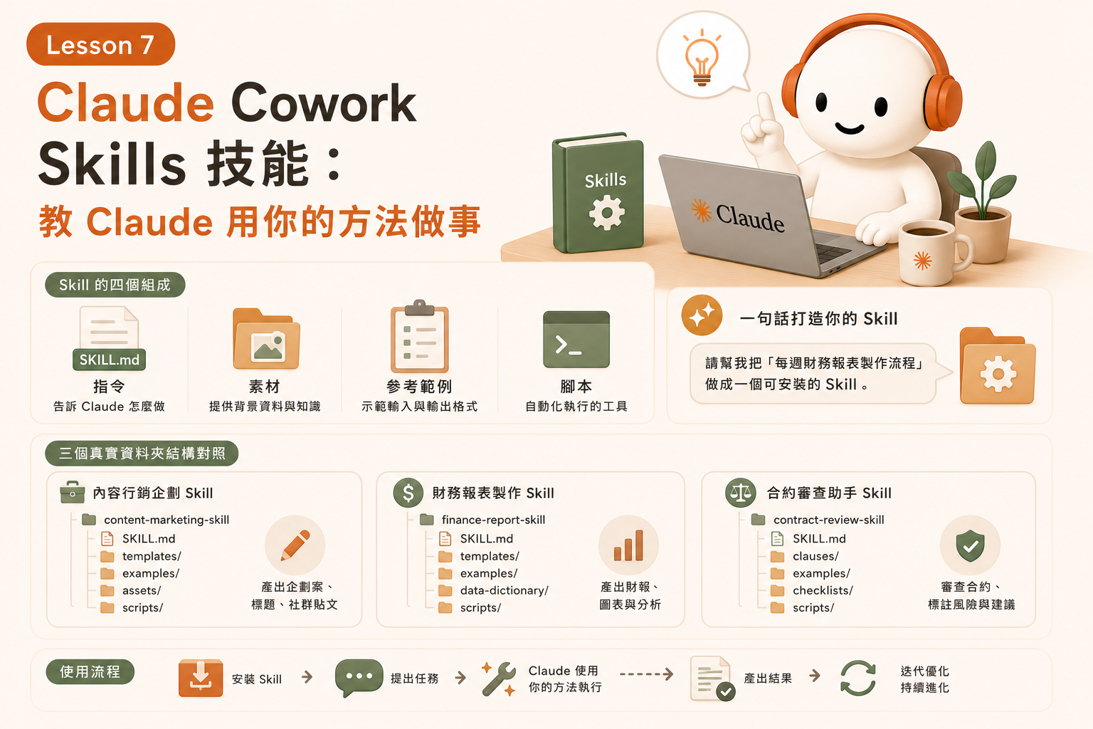 Claude Cowork Lesson 7｜Skills 技能：教 Claude 用你的方法做事