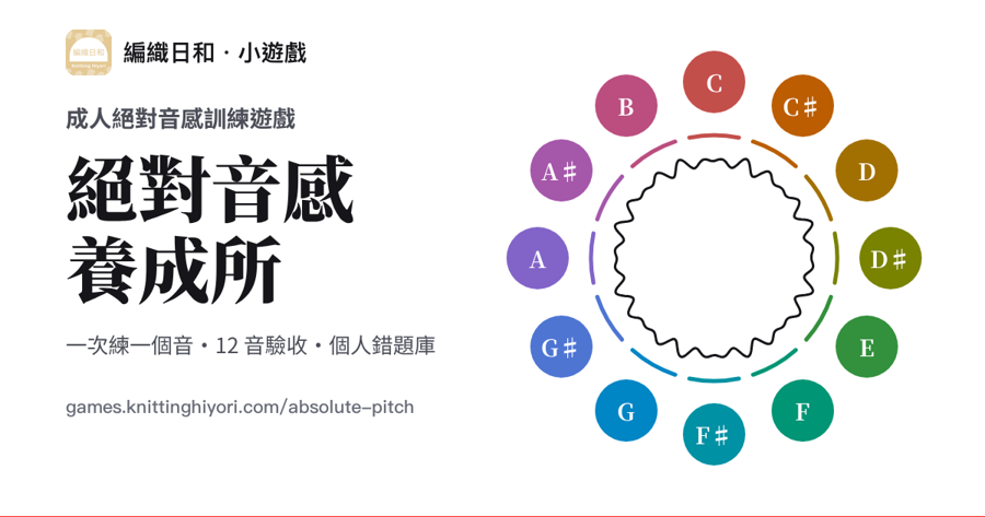 編織日和小遊戲「絕對音感養成所」封面:成人絕對音感訓練遊戲,一次練一個音、12 音驗收、個人錯題庫,右側是 C 到 B 十二個音名排成的彩色圓環