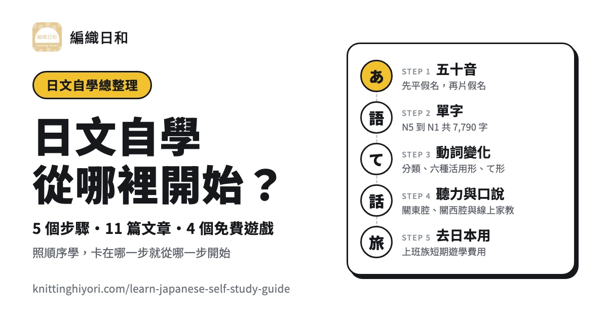日文自學從哪裡開始？學習順序與免費練習遊戲總整理